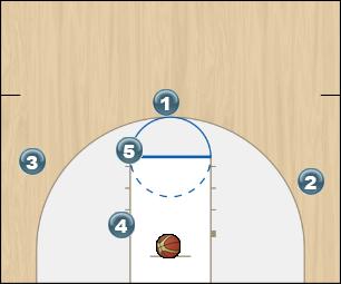 Basketball Play TUT Line - Baseline Out of bounds Zone Baseline Out of Bounds zone out of bounds, line, zone baseline, out of bounds,