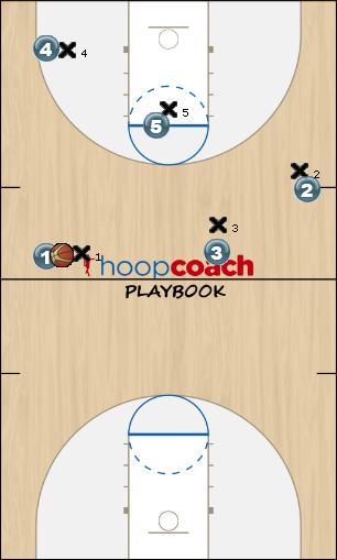 Basketball Play TUT Option Transition Offense Secondary Break option, transition offense