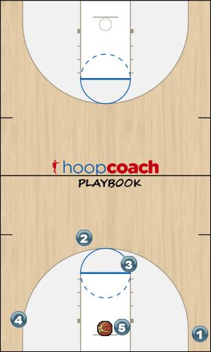 Basketball Play TUT Inbound Box Man Baseline Out of Bounds Play inbound, box