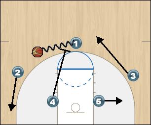 Basketball Play PG Attack Uncategorized Plays 