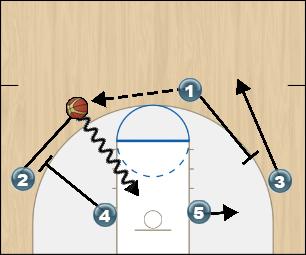 Basketball Play SG Attack Uncategorized Plays 