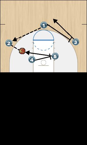 Basketball Play POST OFFENSE Uncategorized Plays 