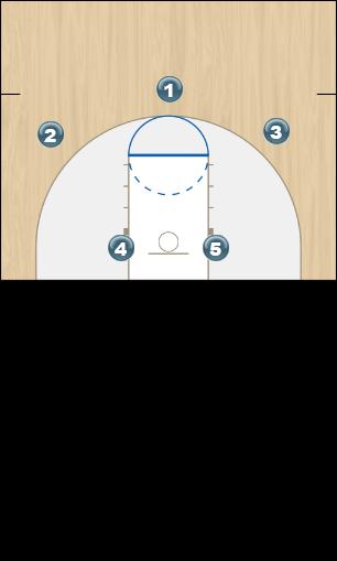 Basketball Play TVG High Low 1 Uncategorized Plays offense