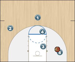 Basketball Play High Low 2 Uncategorized Plays 