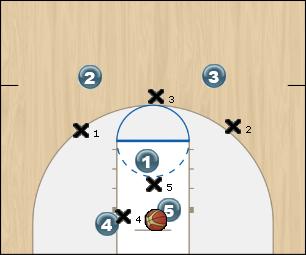 Basketball Play Offense gegen 2-1-2-Zone Zone Play 