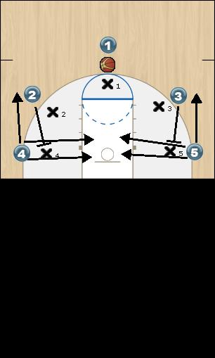 Basketball Play Midnights Uncategorized Plays offense