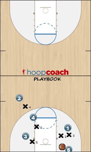 Basketball Play Press 2 Uncategorized Plays 