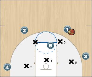 Basketball Play Overload option 1 Uncategorized Plays 