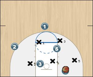 Basketball Play motion overload Uncategorized Plays 