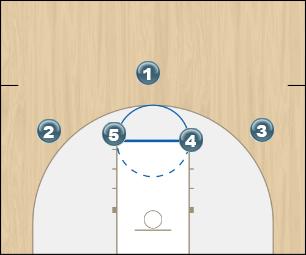 Basketball Play Side Uncategorized Plays offense