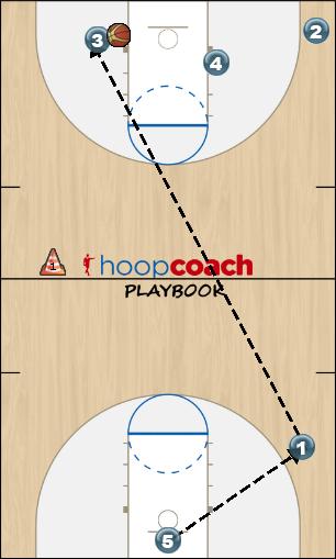 Basketball Play Transition 5, 1, 2, 1 Basketball Drill 