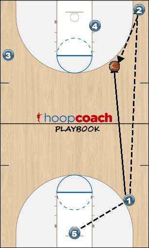 Basketball Play Pop Man to Man Set early offense
