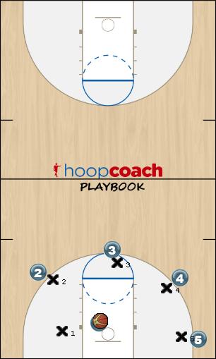 Basketball Play Wheel Uncategorized Plays offense