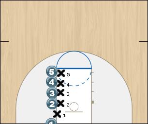 Basketball Play Stack Man Baseline Out of Bounds Play inbounds play