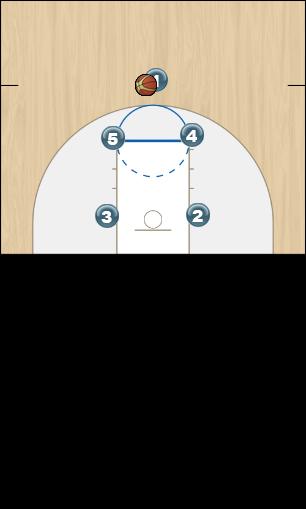 Basketball Play Legacy Quick Hitter 