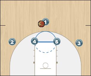 Basketball Play 14 Dune Uncategorized Plays 