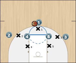 Basketball Play Overload Zone Play passes have to be quick and on target.