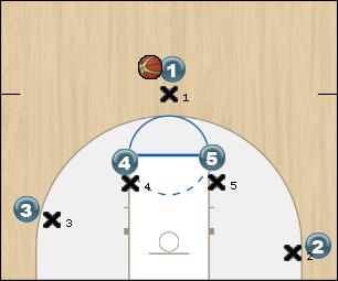Basketball Play Water Man to Man Set set screens, pass to open teammate, post up, attack when open