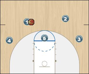Basketball Play 20 Get Quick Hitter