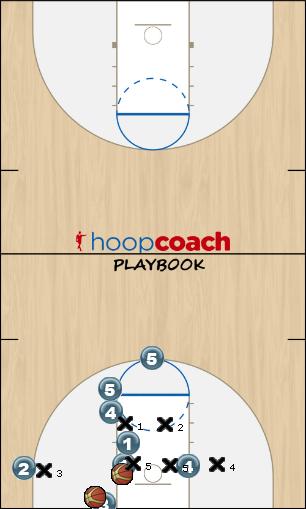 Basketball Play Inbounds Uncategorized Plays 