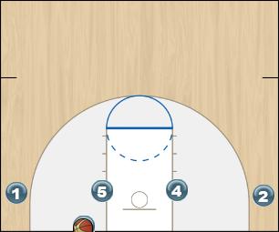 Basketball Play