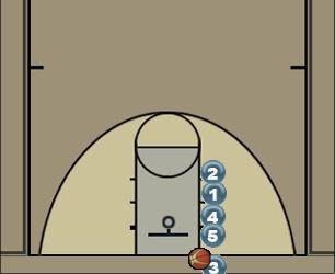 Basketball Play michelle Uncategorized Plays baseline play