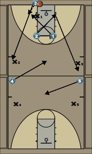 Basketball Play 1-2-2 press break Uncategorized Plays 