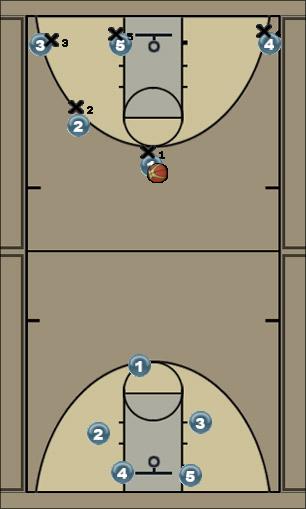 Basketball Play 21-29 Uncategorized Plays 