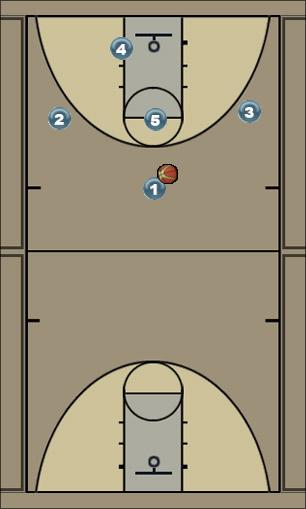 Basketball Play BALANSE 1-3-1 Uncategorized Plays 