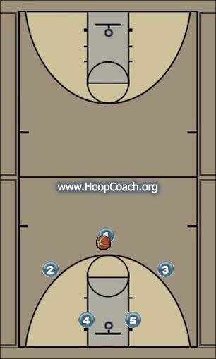 Basketball Play Raise Fist - Set offense Uncategorized Plays 