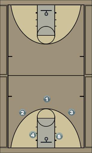Basketball Play Dribble Chase Play Uncategorized Plays 