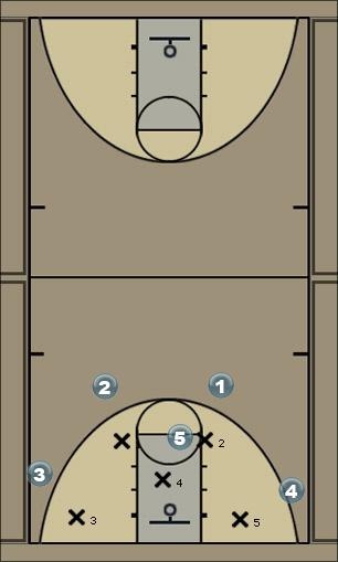 Basketball Play ataque zona Zone Play 