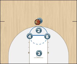 Basketball Play Mela Uncategorized Plays
