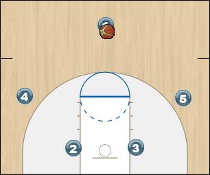 Basketball Play Man Set with Backdoor Man to Man Offense 