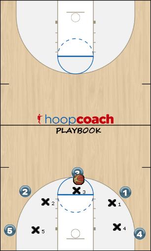 Basketball Play BOX [SLOB] Sideline Out of Bounds 