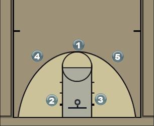 Basketball Play ouwwurt Uncategorized Plays 