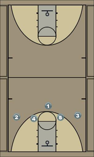 Basketball Play swing 1 Uncategorized Plays 