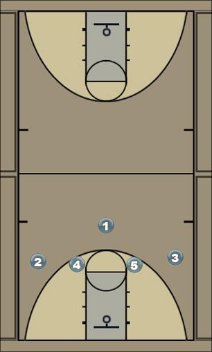 Basketball Play swing 1&2 Uncategorized Plays 