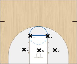 Basketball Play Steak Defense