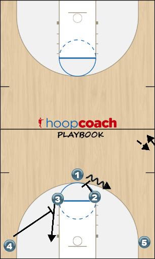 Basketball Play torito Uncategorized Plays