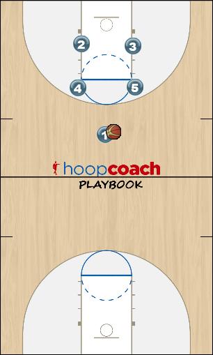 Basketball Play Ice (left) Man Baseline Out of Bounds Play