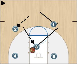 Basketball Play Penn State Man to Man Offense 
