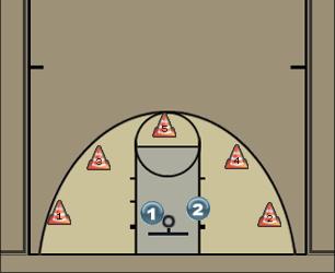 Basketball Play Zig-Zag shooting Uncategorized Plays 
