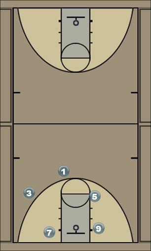 Basketball Play William Quick Hitter 