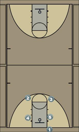 Basketball Play joton box 1 Man Baseline Out of Bounds Play 