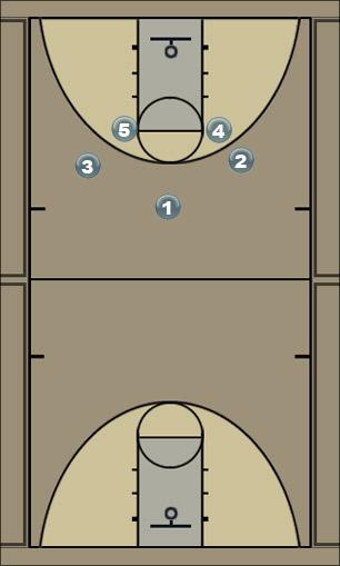 Basketball Play sapi 3 offense for shooters Man to Man Offense 