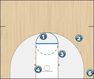 Basketball Play Gaylord Man Baseline Out of Bounds Play 