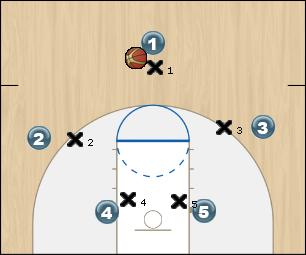 Basketball Play Burn Man to Man Set man, backdoor