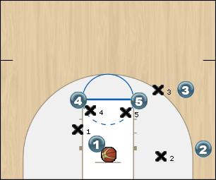 Basketball Play Wheel Man to Man Set man