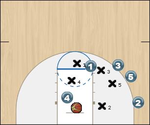 Basketball Play Tilt Man to Man Set man